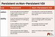 Understanding persistent vs. nonpersistent VDI TechTarge